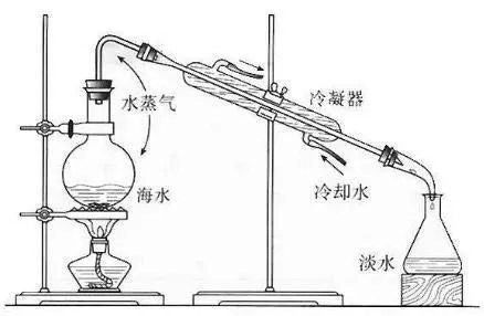 萃取消泡劑應（yīng）用